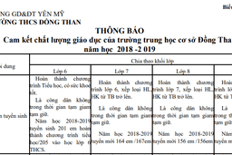 Báo cáo Thông tư 36 trường THCS Đồng Than. Năm học 2019 - 2020