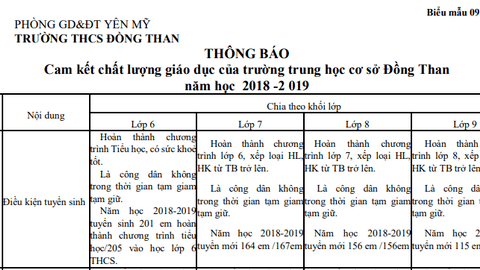 Báo cáo Thông tư 36 trường THCS Đồng Than. Năm học 2019 - 2020